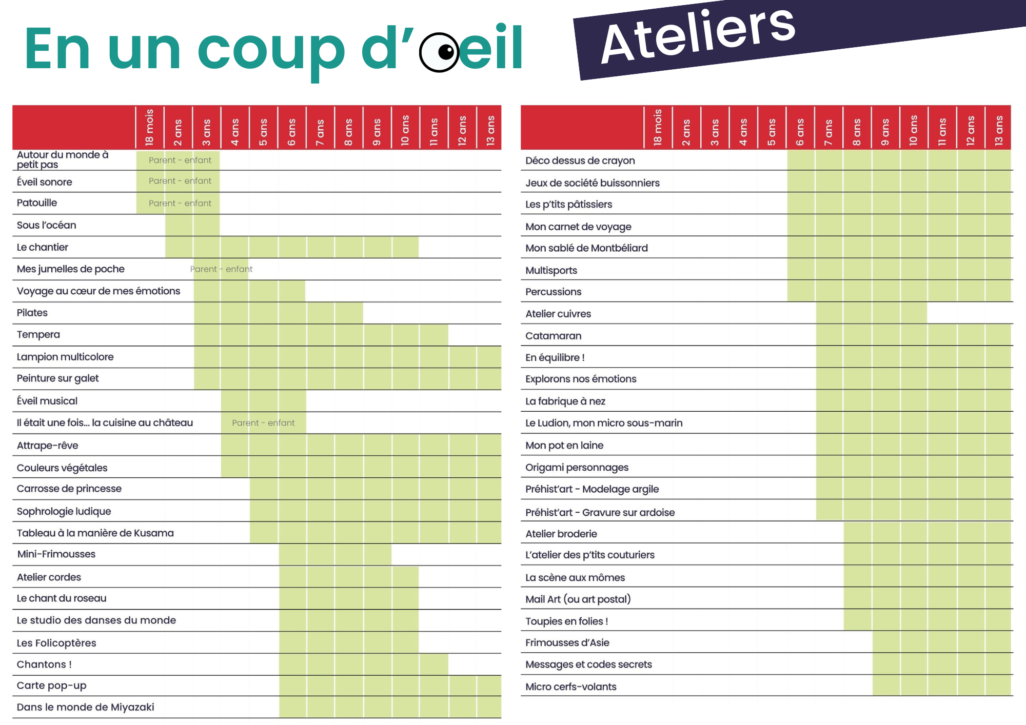 Les ateliers en un coup d'œil