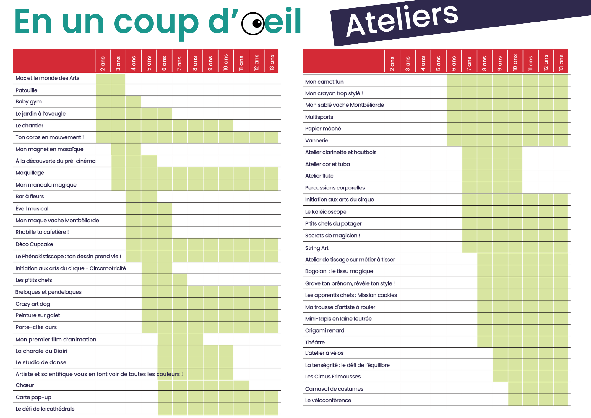 Les ateliers en un coup d'&oelig;il