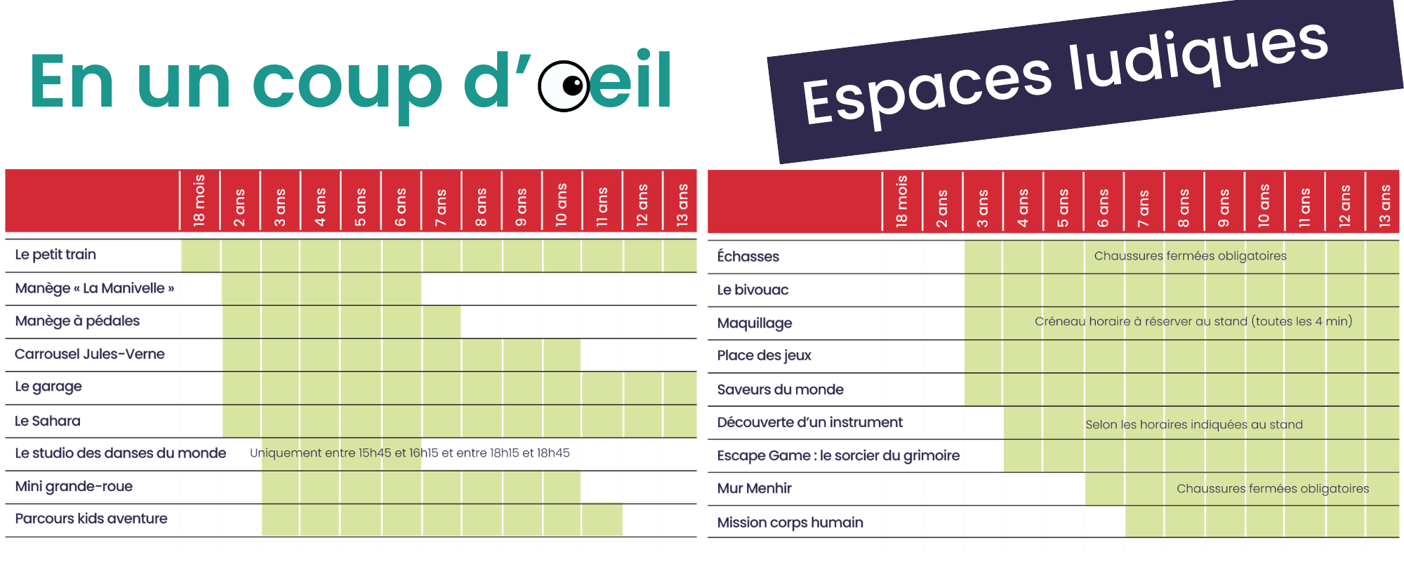 Les espaces ludiques en un coup d'œil