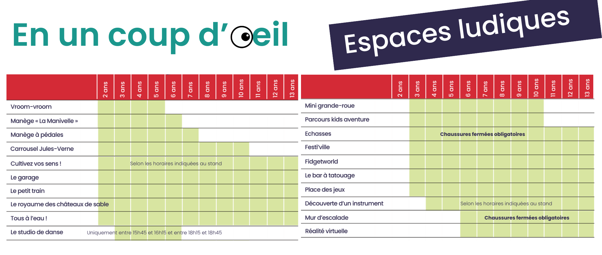 Les espaces ludiques en un coup d'œil