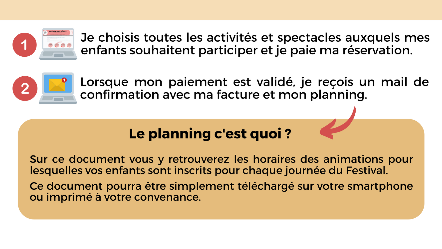 notice explicative 1